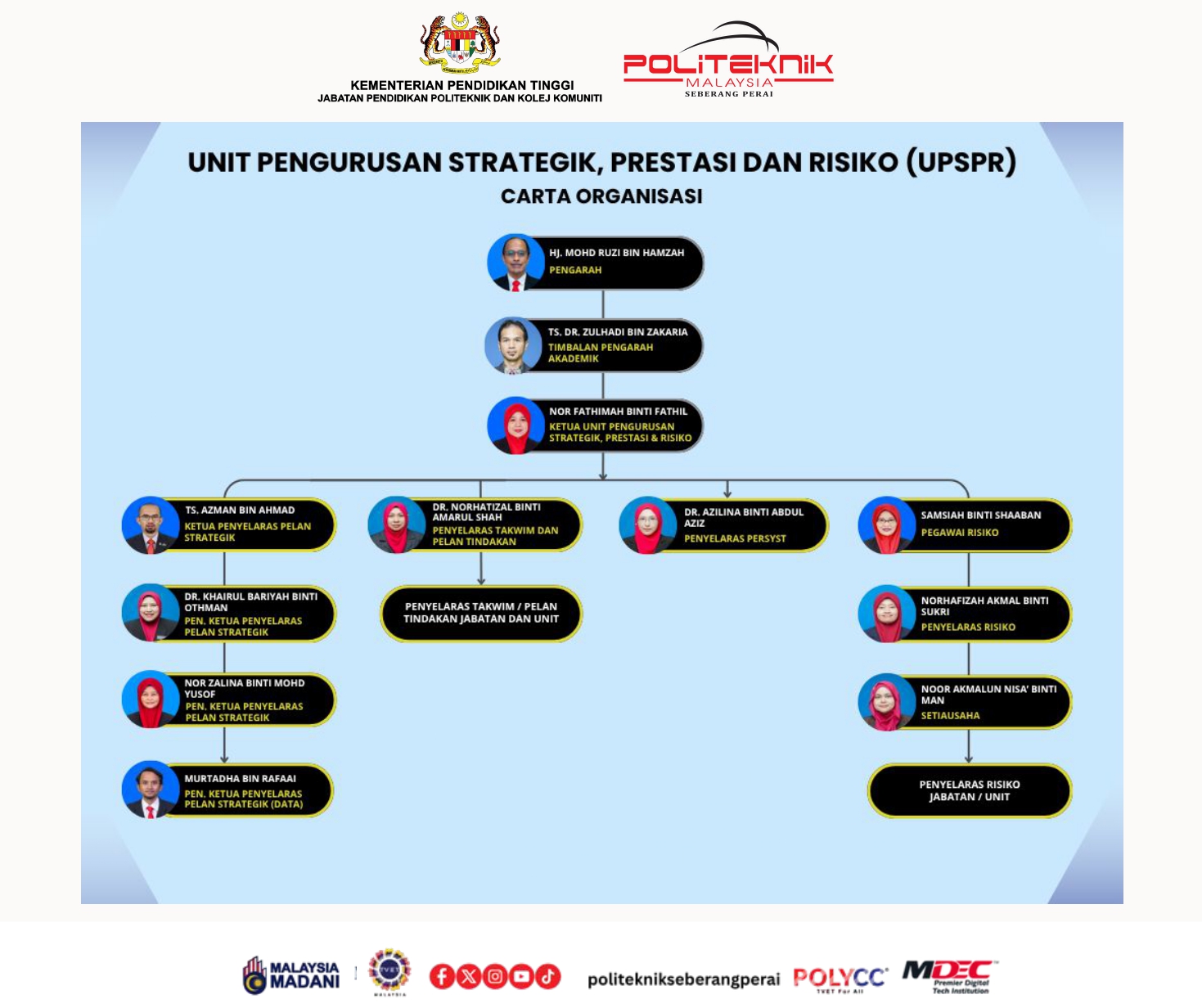 Carta Organisasi UPSPR