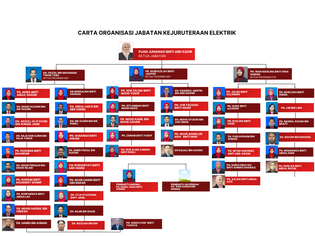 Carta Organisasi JKE