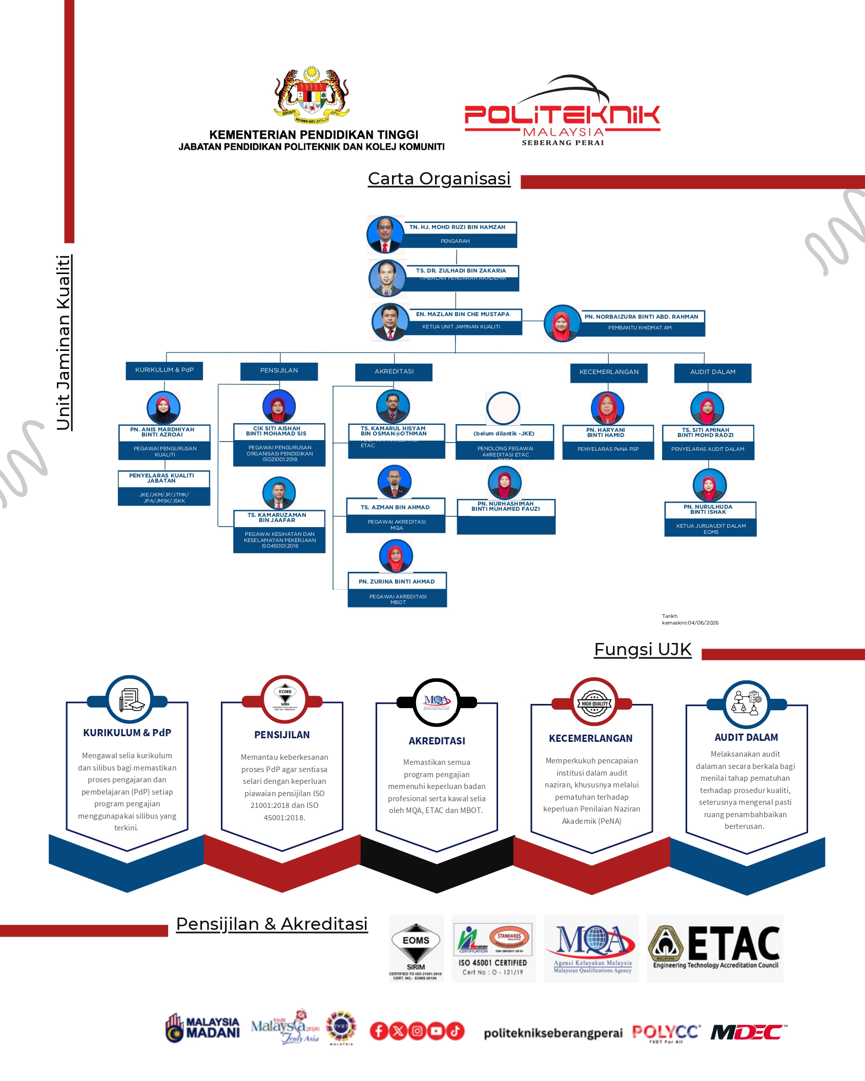 Infografik UJK