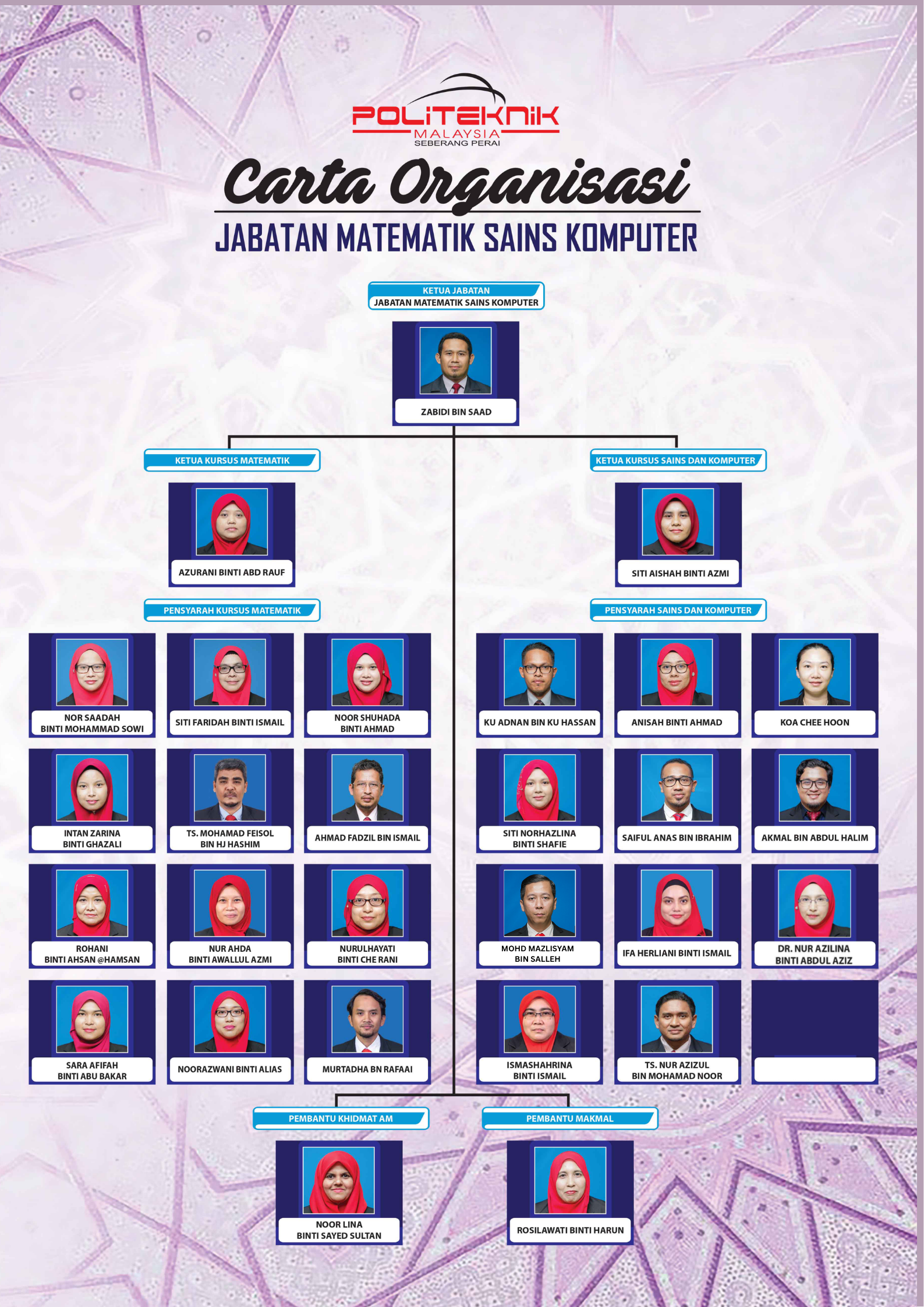 Carta Organisasi JMSK