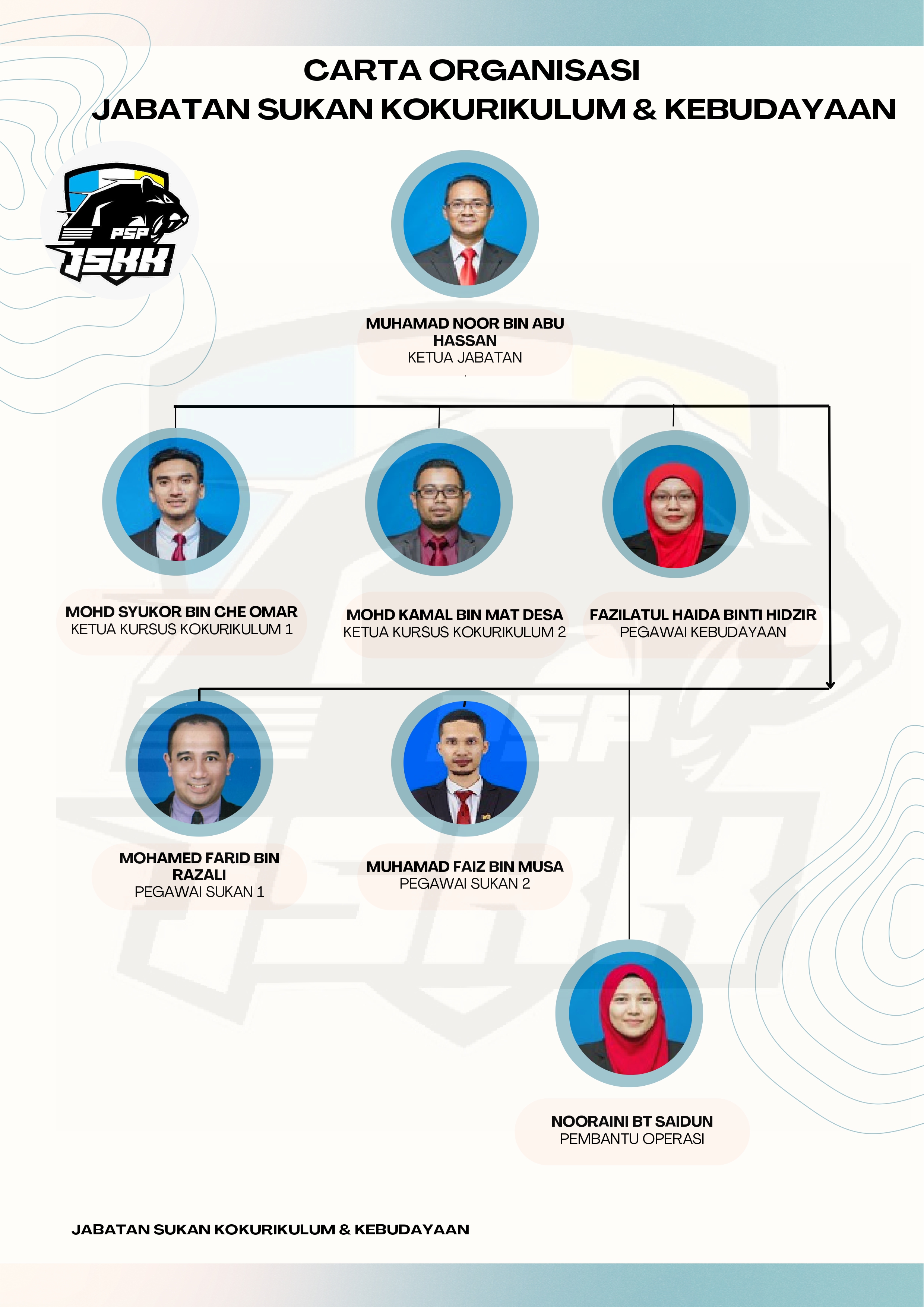 Carta Organisasi JSKK