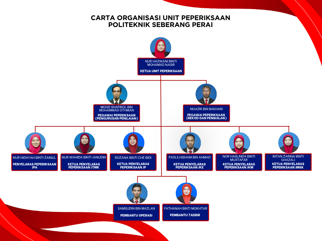 Carta Organisasi Unit Peperiksaan