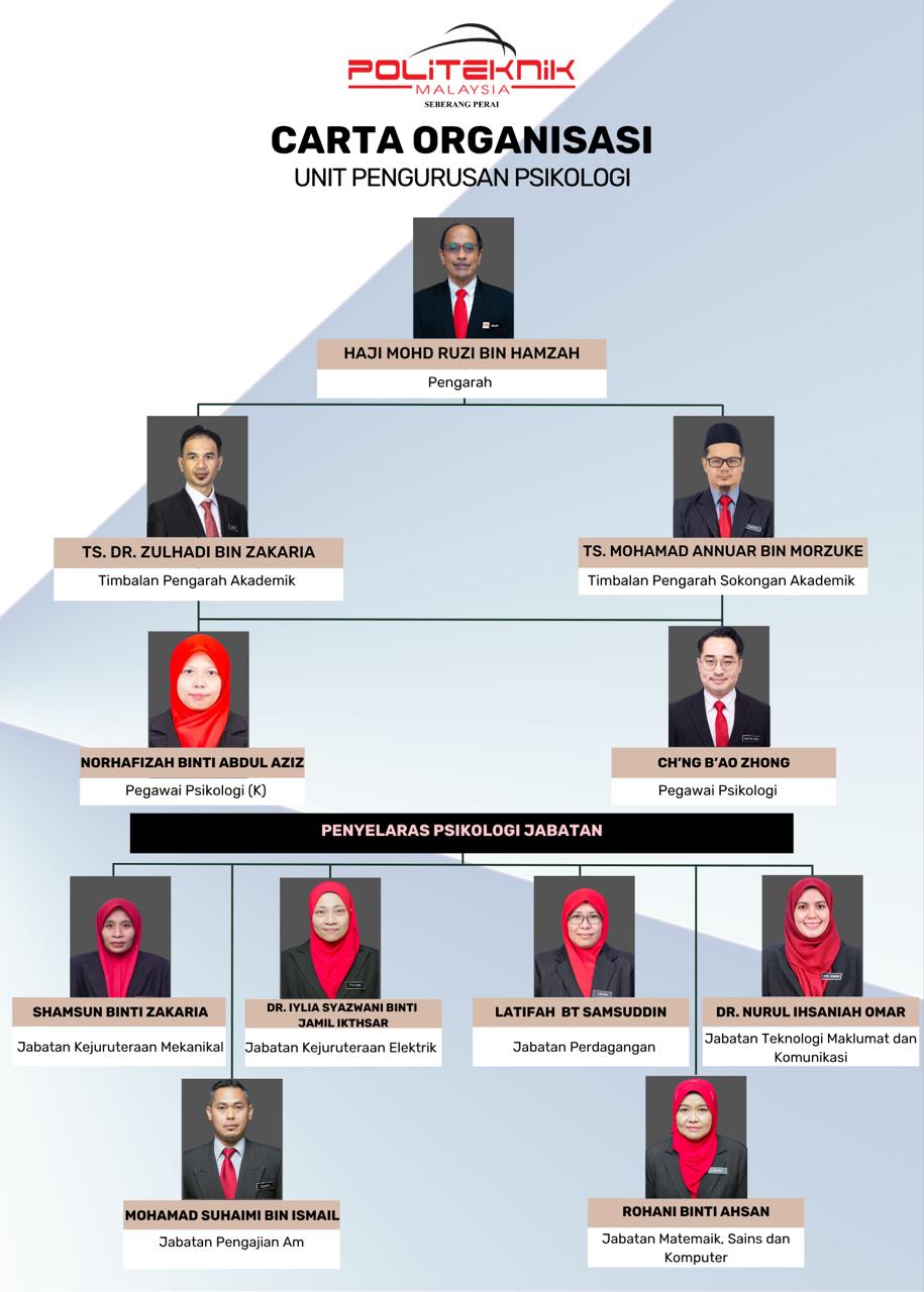 Infografik UJK